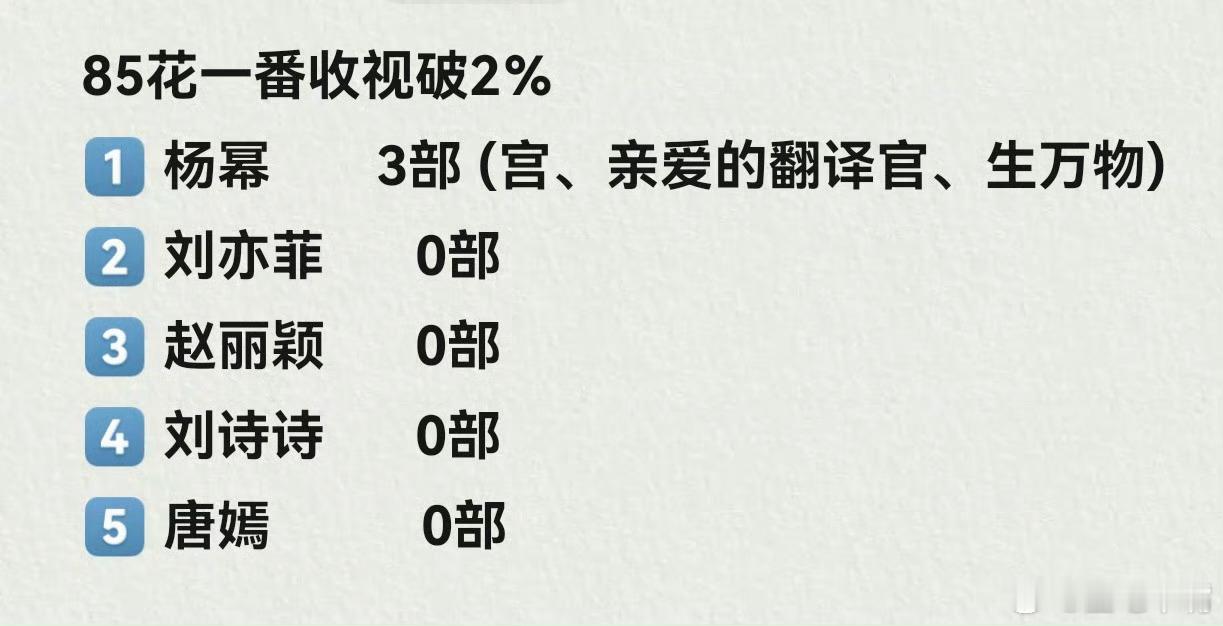 网友评业内女星咖位论收视，论票房，论星光，论花期！杨幂都是实打实的851