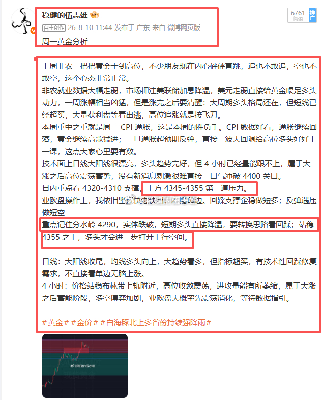 黄金4358空抵达4350一线斩获80点幸福！！这个关键点位，今天微博里头我前前