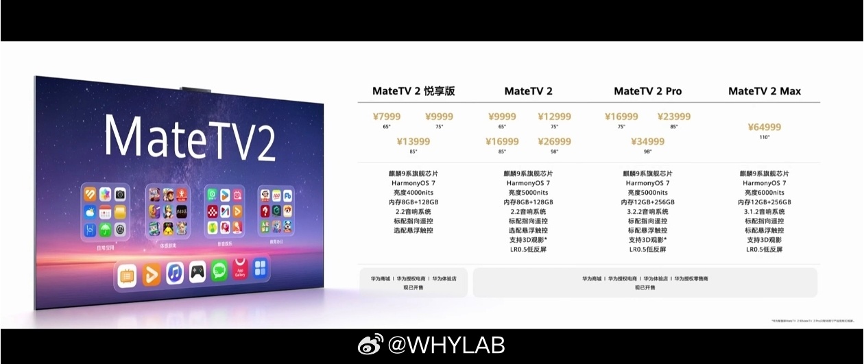 还有一款新品，华为 MateTV 2，售价 7999 元起，顶配版本 MateT