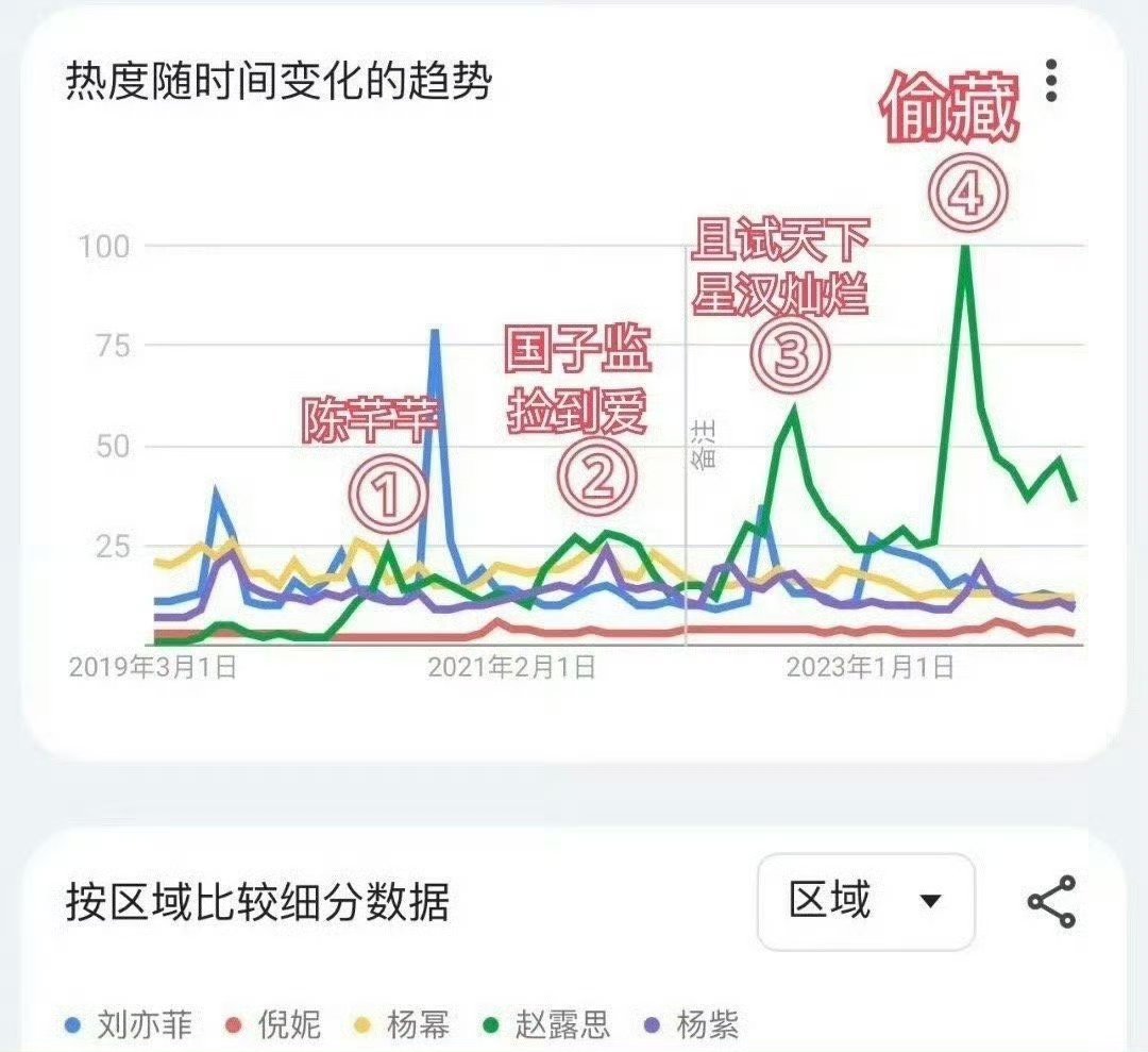#赵露思将担任奥运火炬手# 拜那赵露思的全球影响力！姐，牛我一脸 ​​​