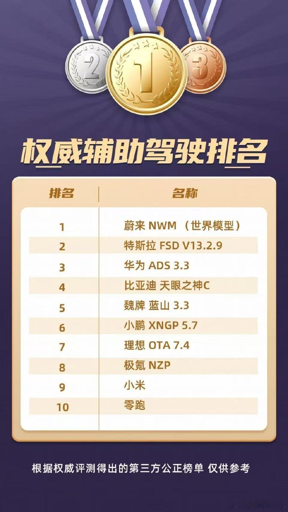 图转，兄弟们你们觉得有多权威[二哈]汽场全开 ​​​