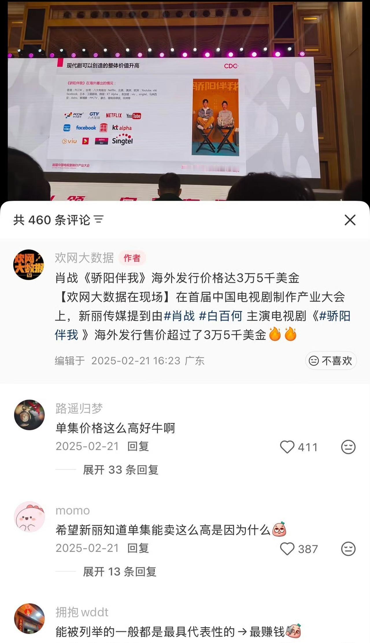 3.5万美金一集。
谁还敢说他海外没人看？
《骄阳伴我》这个价格，直接砸进20多