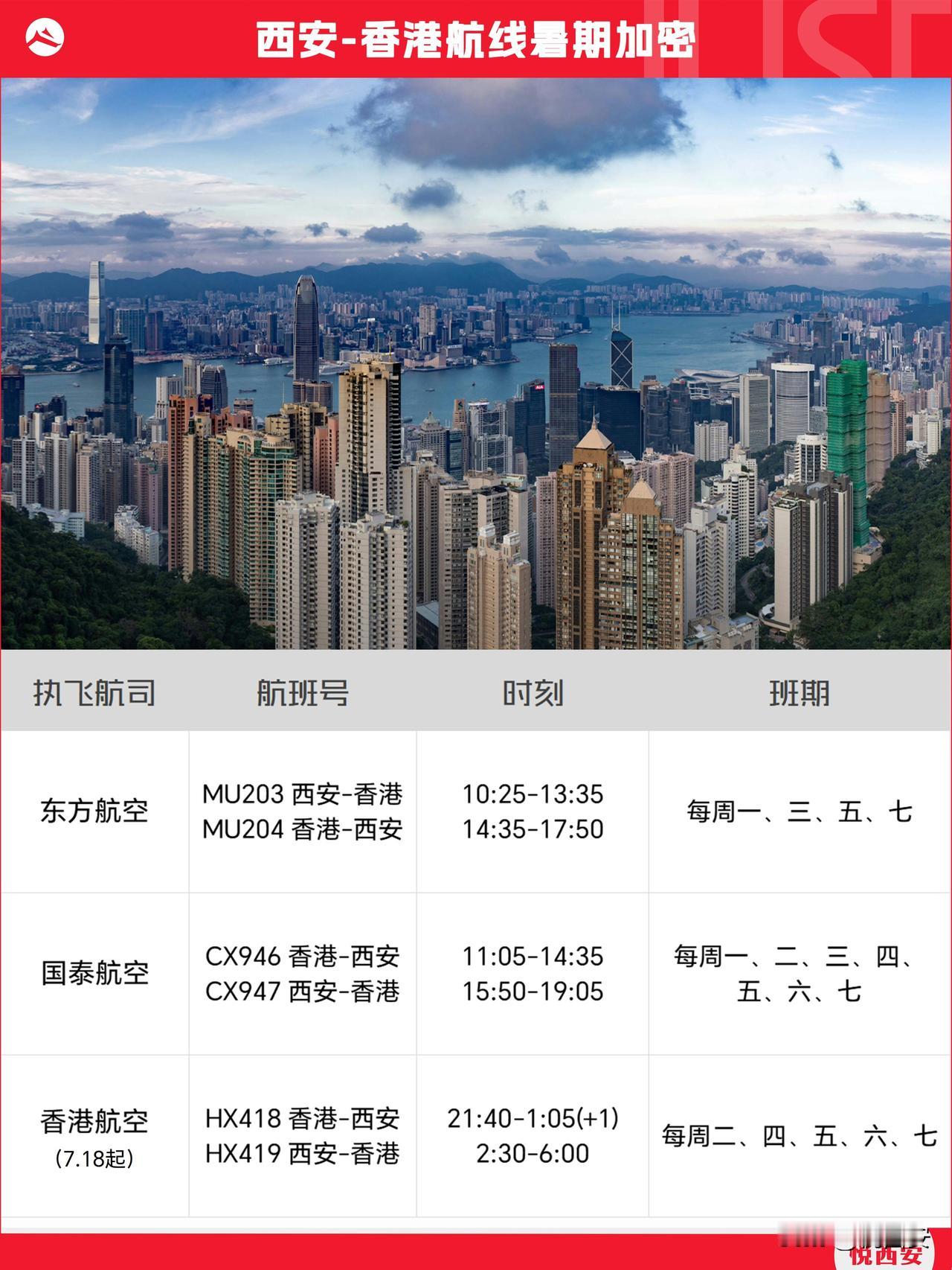 西安机场暑期新线动态不断，往返香港航线还要加密——7月18日起，海航旗下香港航空