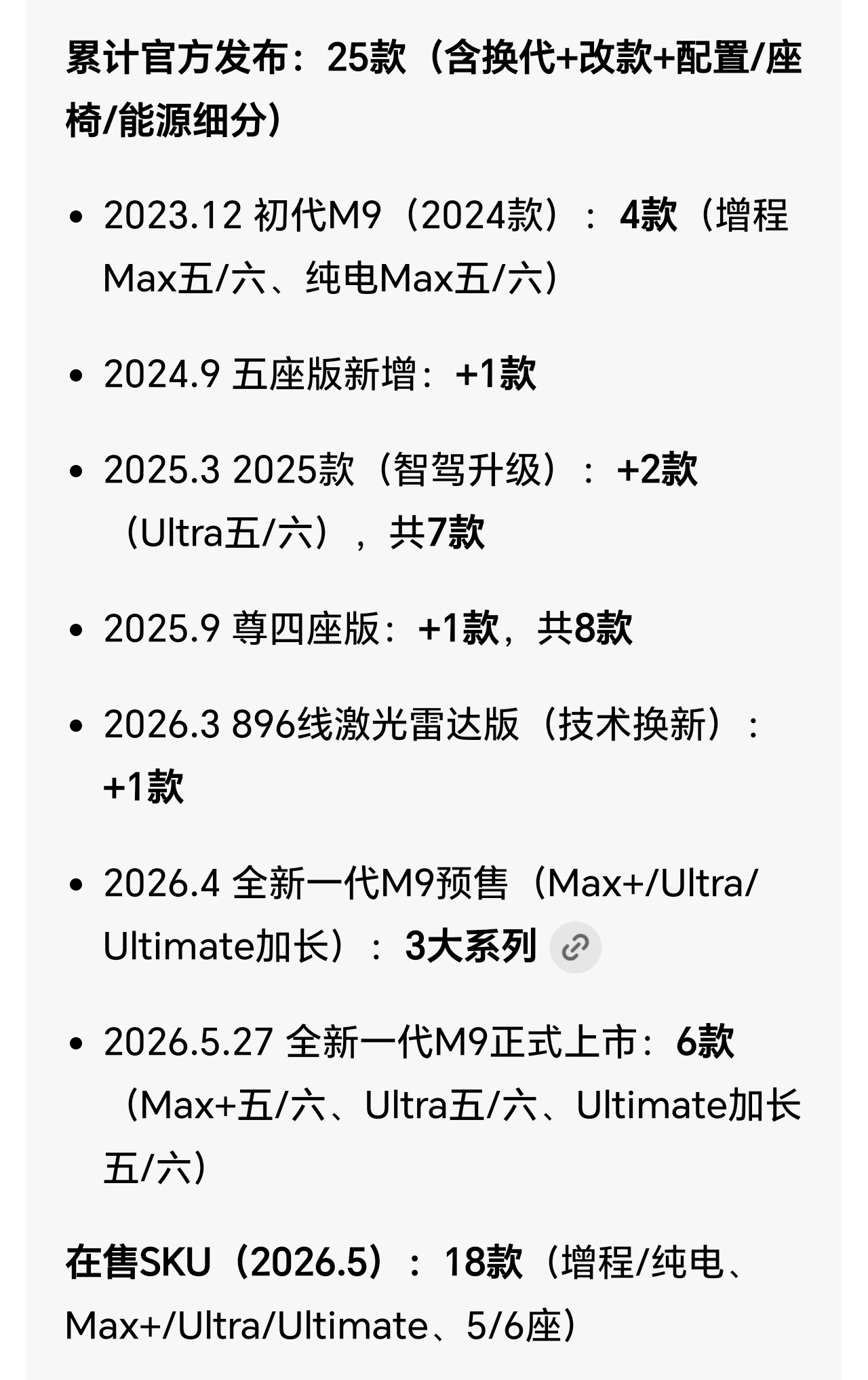 问界M9售价47.98至65.98万元47.98万起的问界M9又再次升级，每一次