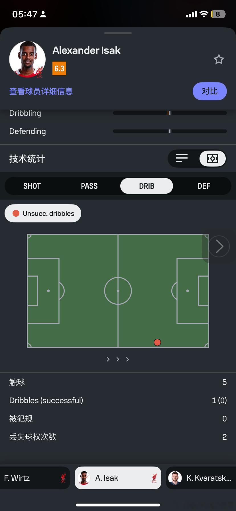 伊萨克45分钟仅触球5次利物浦