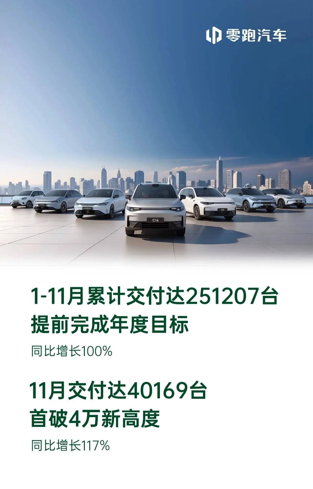 零跑汽车九周年  诞生于新能源汽车兴起之时，如今已经走过9年时间。这期间，我们见
