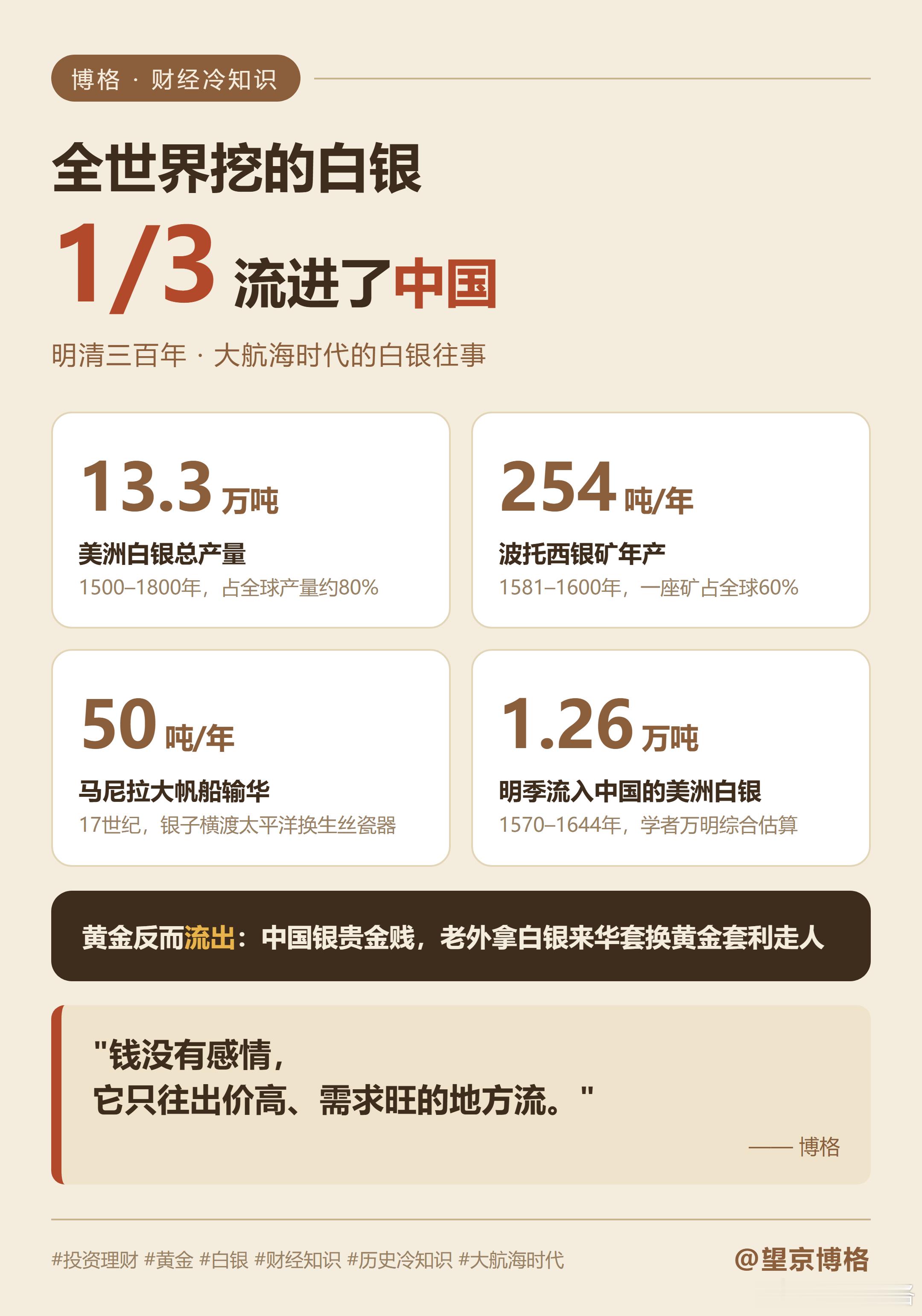 全世界挖的银子，都跑来买中国货：明清往事博格今天去首都博物馆看了，玛雅与安第斯文