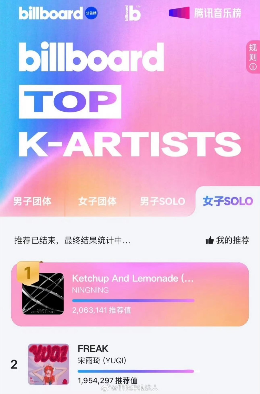 宁艺卓宋雨琦 投票宁艺卓宋雨琦Billboard榜单投票。。宁艺卓女子SOLO第