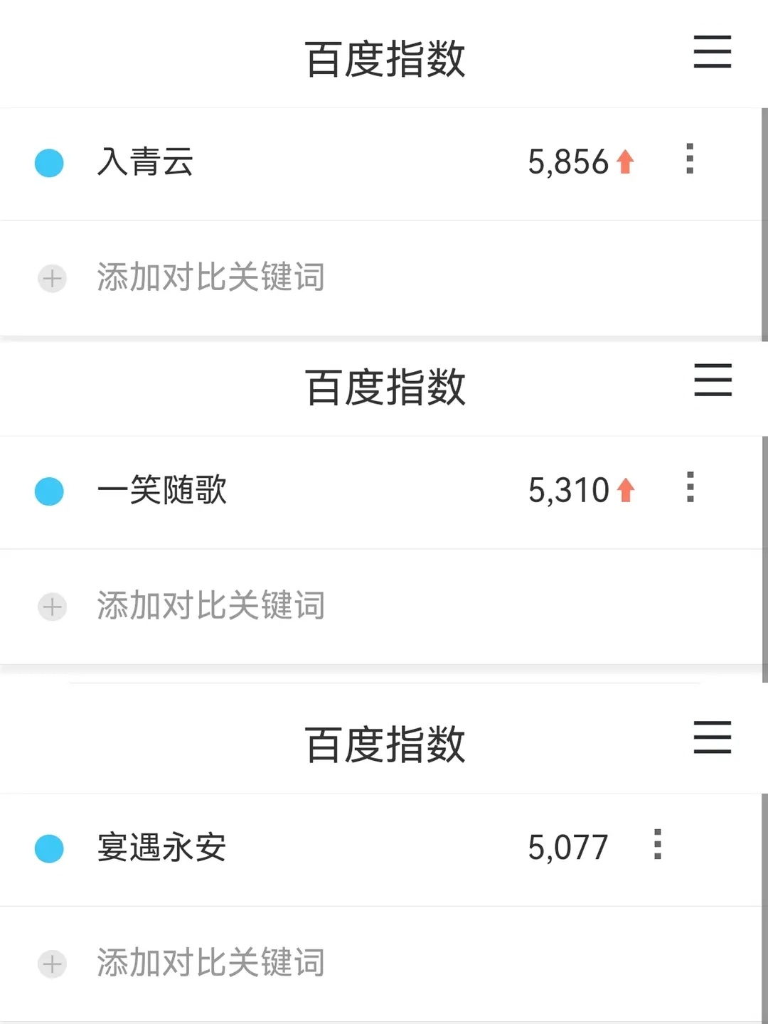 国庆三宝的定档日百指、抖指来了，咋样 ​​​