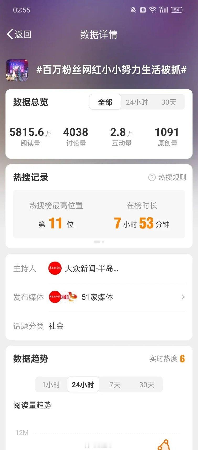 百万网红“小小努力生活”因设立虚假人设被抓，3点让人惊掉下巴：​亲妈扮演养母，他
