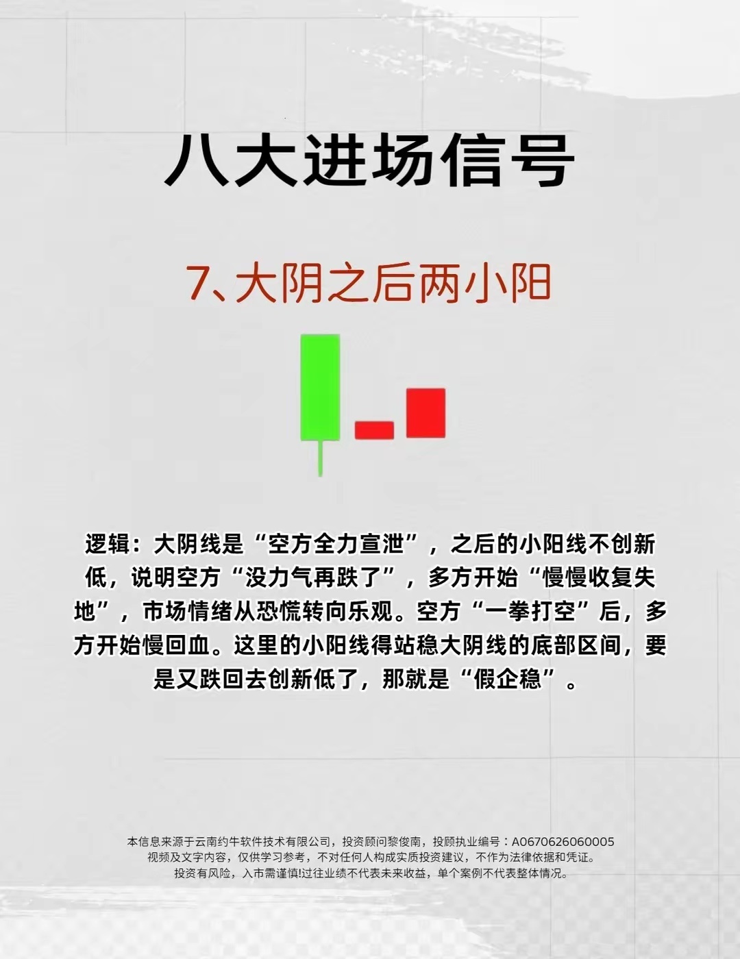 八大进场信号 