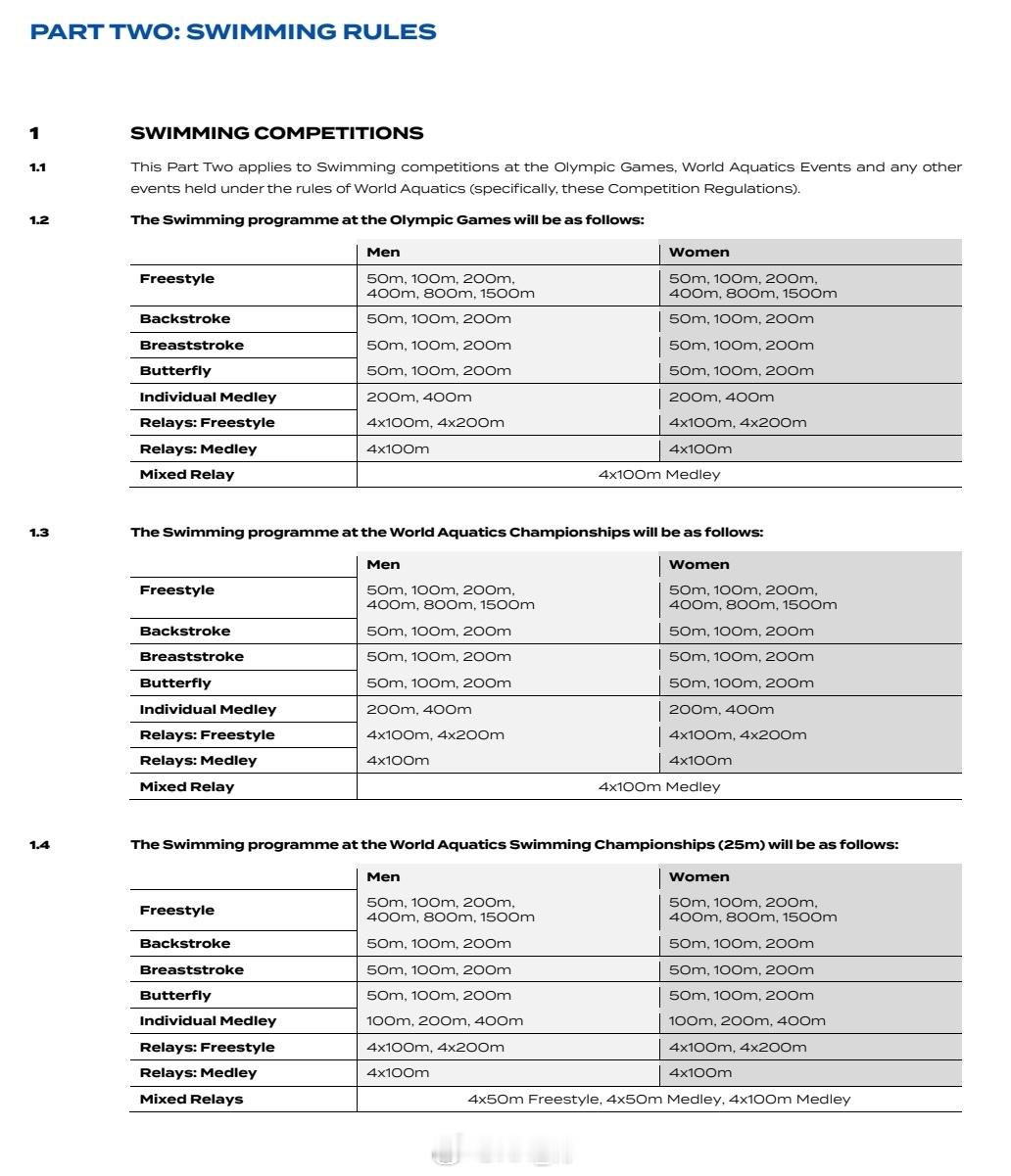 世界泳联也对世锦赛的设项进行了调整长池世锦赛取消男女混合4x100自接和奥运设项
