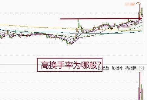 A股：从趋势角度来说，深成指和创业板指数都顶到了角上，这是市场变盘临近的信号吗？