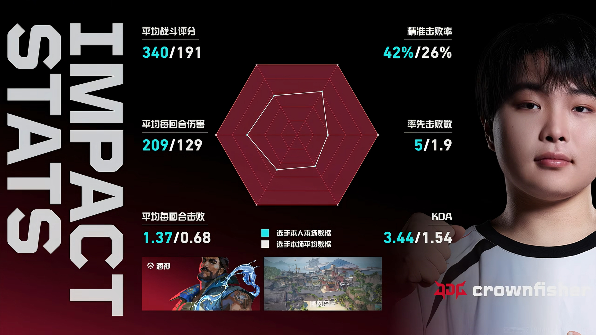 JDG 1-0 EDG | 微风岛屿本局MVP：海神！JDG锦途同行2026无畏