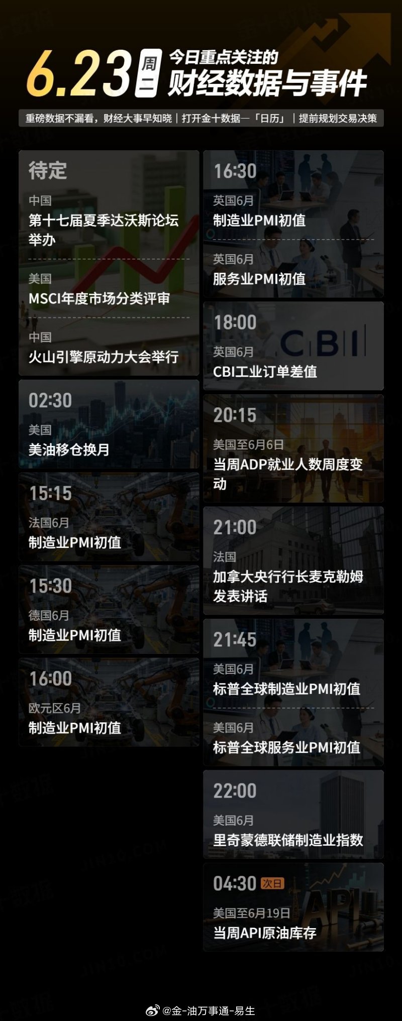 今日重点关注数据 