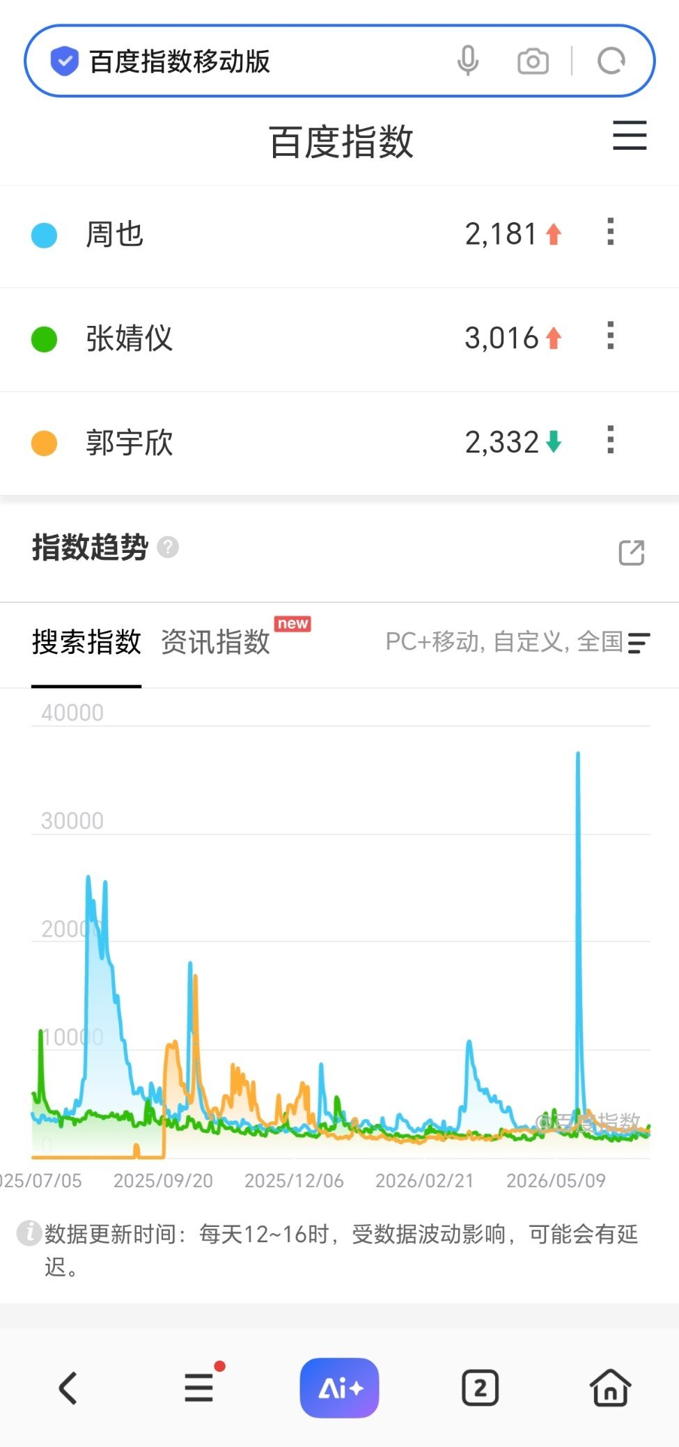 但是怎么说呢一拉数据有点哑口无言了