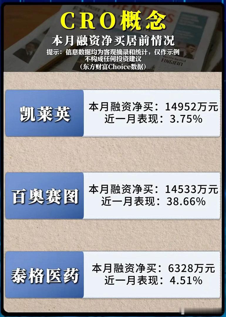 融资资金大举抄底CRO！板块分化之下谁才是真龙头？经历过去几年的持续调整之后，C