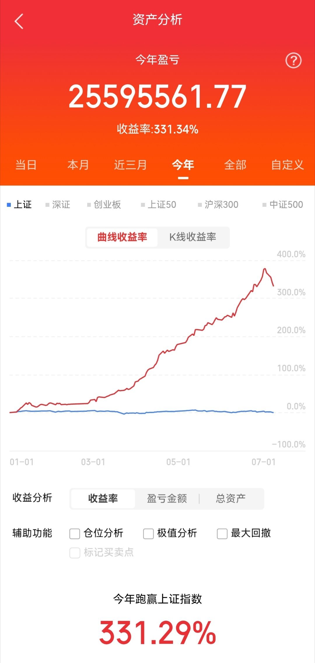 2026年7月8日沪深个股主力净流入Top10今天算力、半导体、通信科技全线迎来