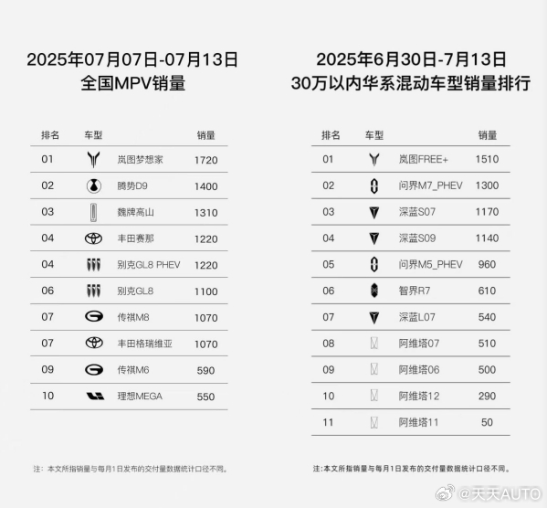 极致“听劝”！岚图正式公布全系车型升级终身免费三电质保 定义行业服务新标杆岚图F