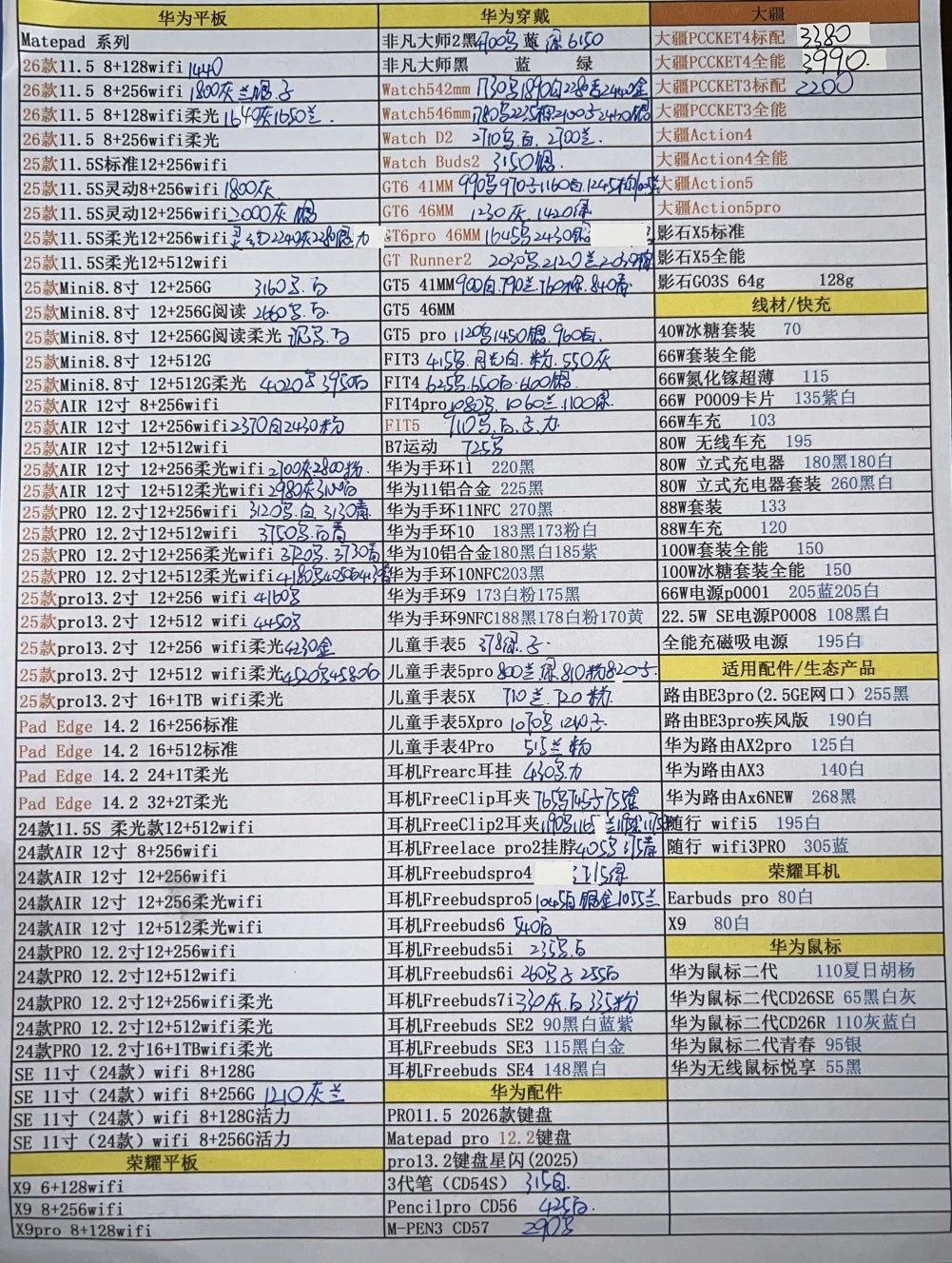 最新华为平板及穿戴产品价格更新，穿戴产品的价格还算稳定。华为