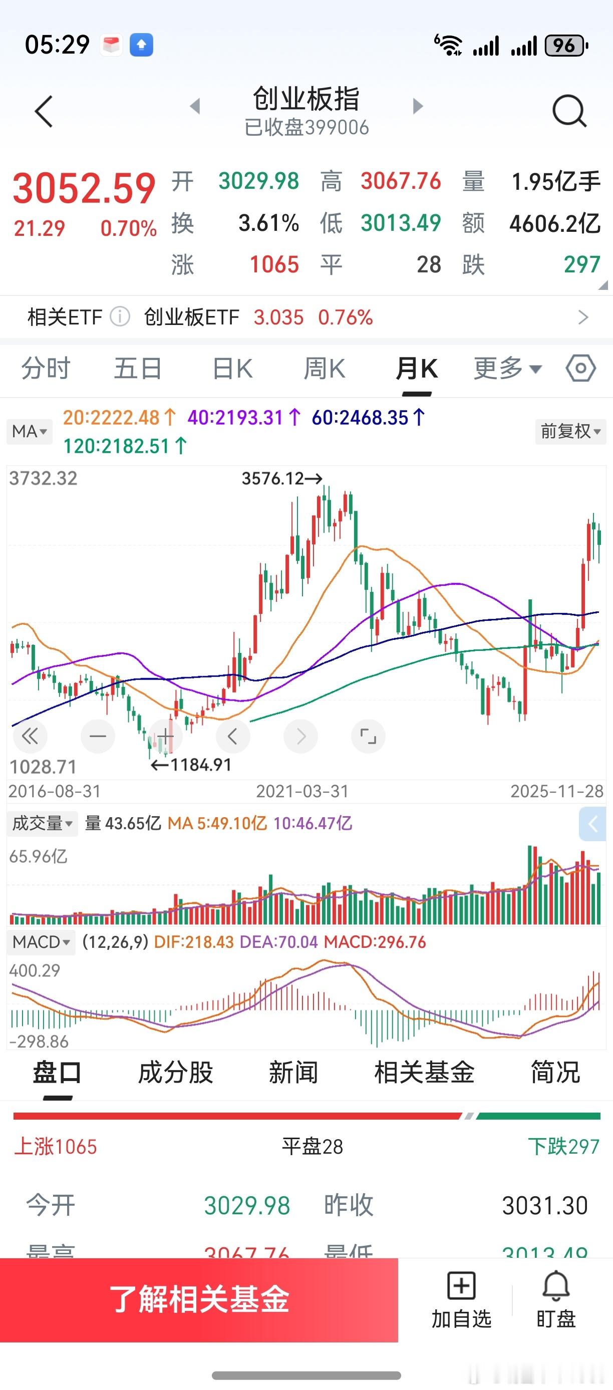 这样吧，微博再次提前写了。超市又要营业了，东西随便买。对12月市场风格，老鸭没有