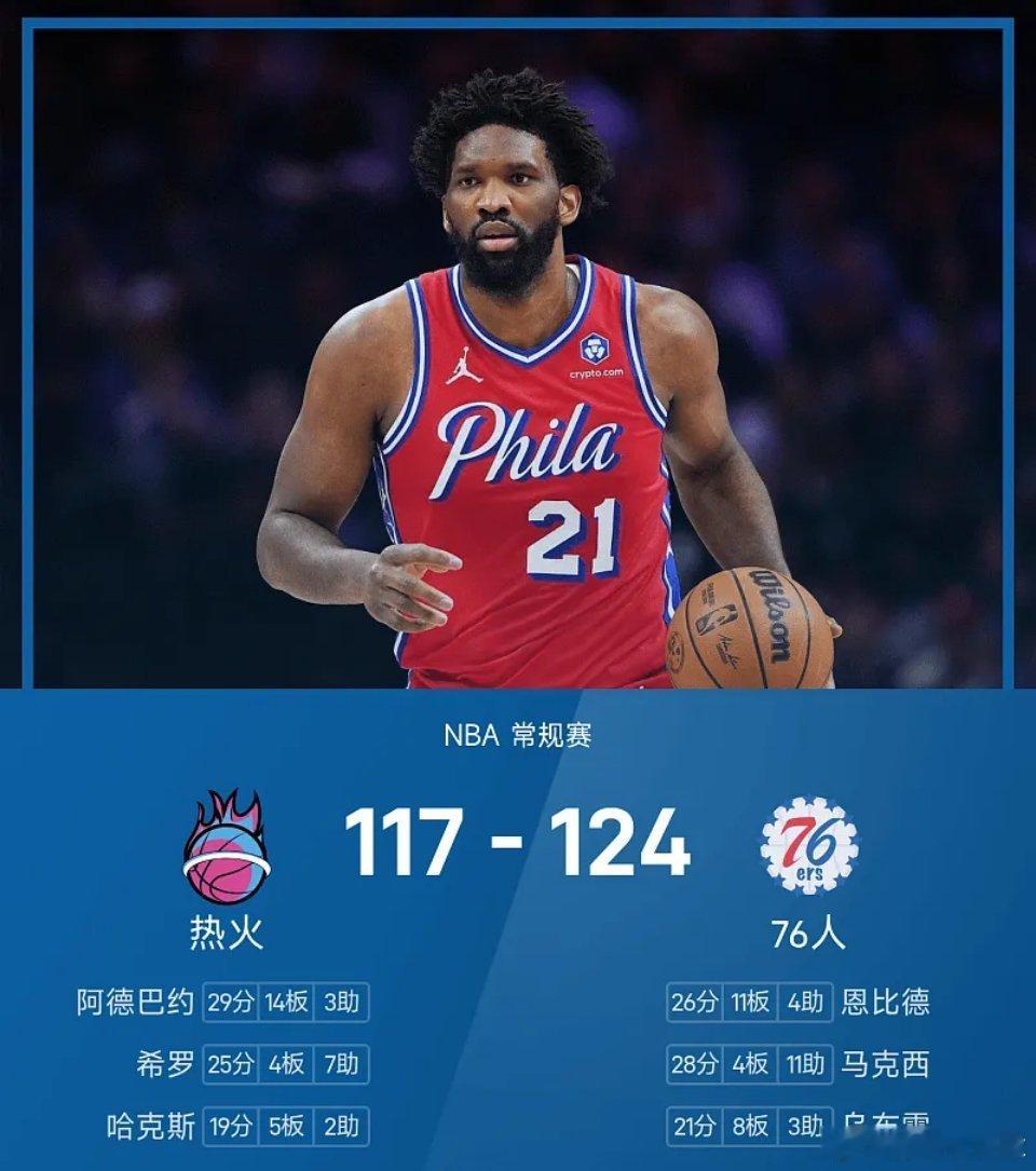 02月27日讯 25/26赛季NBA 常规赛，76人对阵热火。双方全场战罢，76
