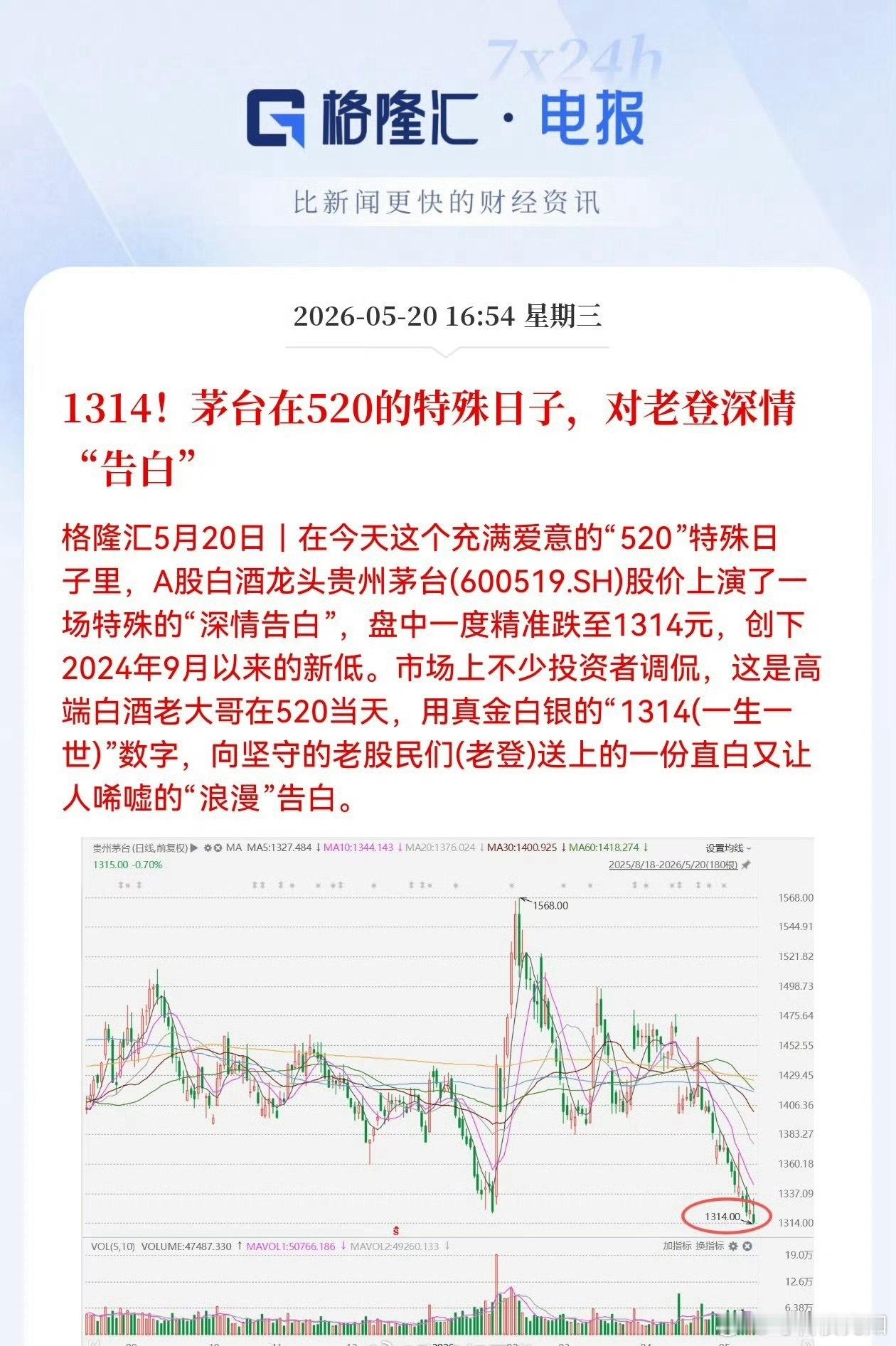 1314！茅台在520的特殊日子，对老登深情“告白”啥人猪心，这确定不是嘲讽？ 
