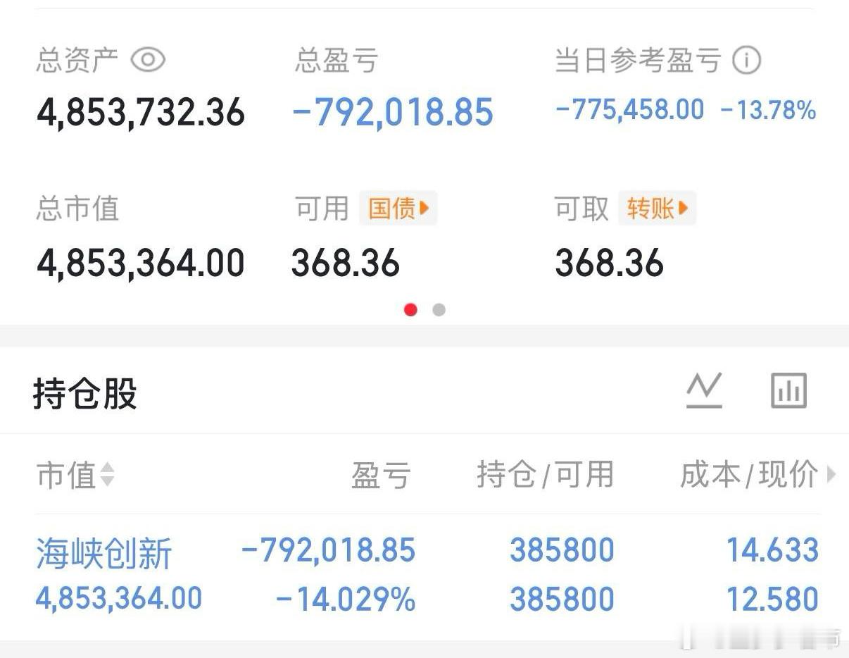 300万本金，目标1年做到1500万，1年翻五倍，欢迎各位关注验证！（第41天）