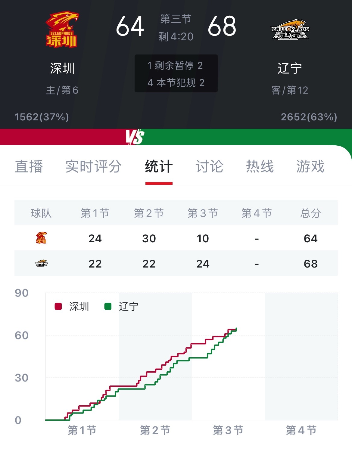 梦幻的第三节！太精彩了！深圳男篮vs辽宁男篮