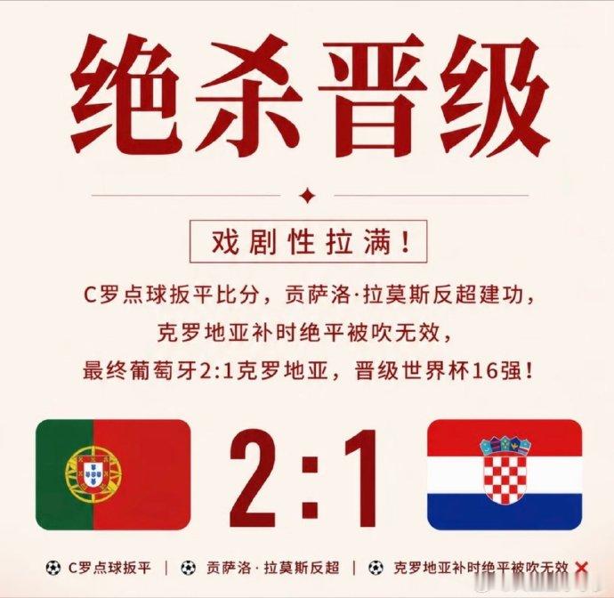 葡萄牙vs克罗地亚 比赛真的非常经常精彩 C罗终于淘汰赛破门了 虽然是点球哈哈哈