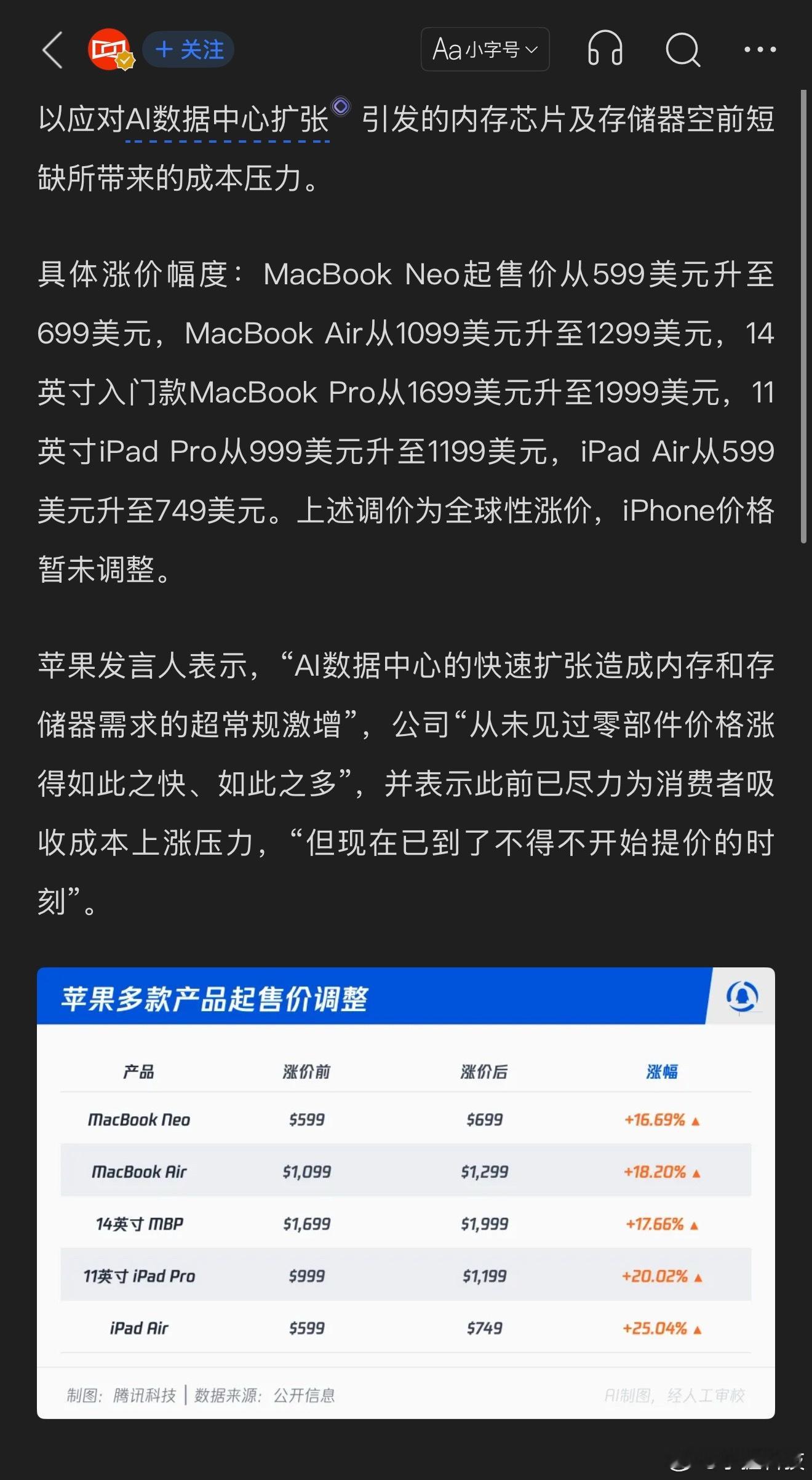 苹果涨价iPad和MacBook先调价了，以千为单位上调，最高涨幅超25%，估计