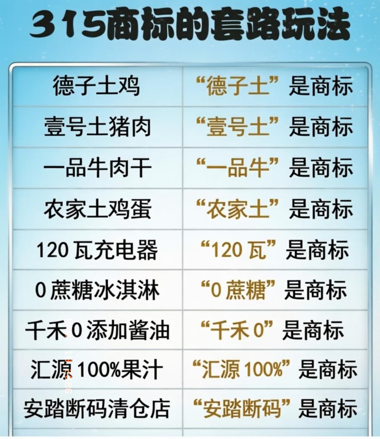 真特么讽刺！
大家赶紧避坑，315这波直接刷新认知！

大家买东西千万别被名字忽