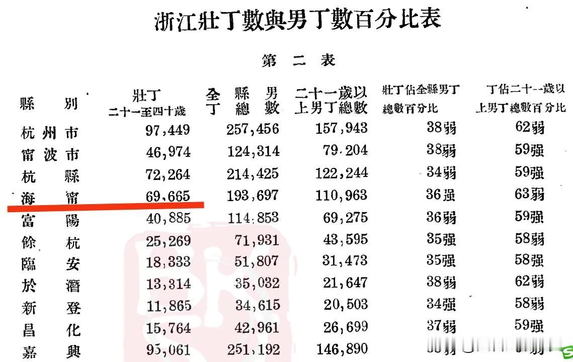 海宁在古代本来属于杭州府的，后来1949年以后居然划给了嘉兴。这就导致此后的海宁
