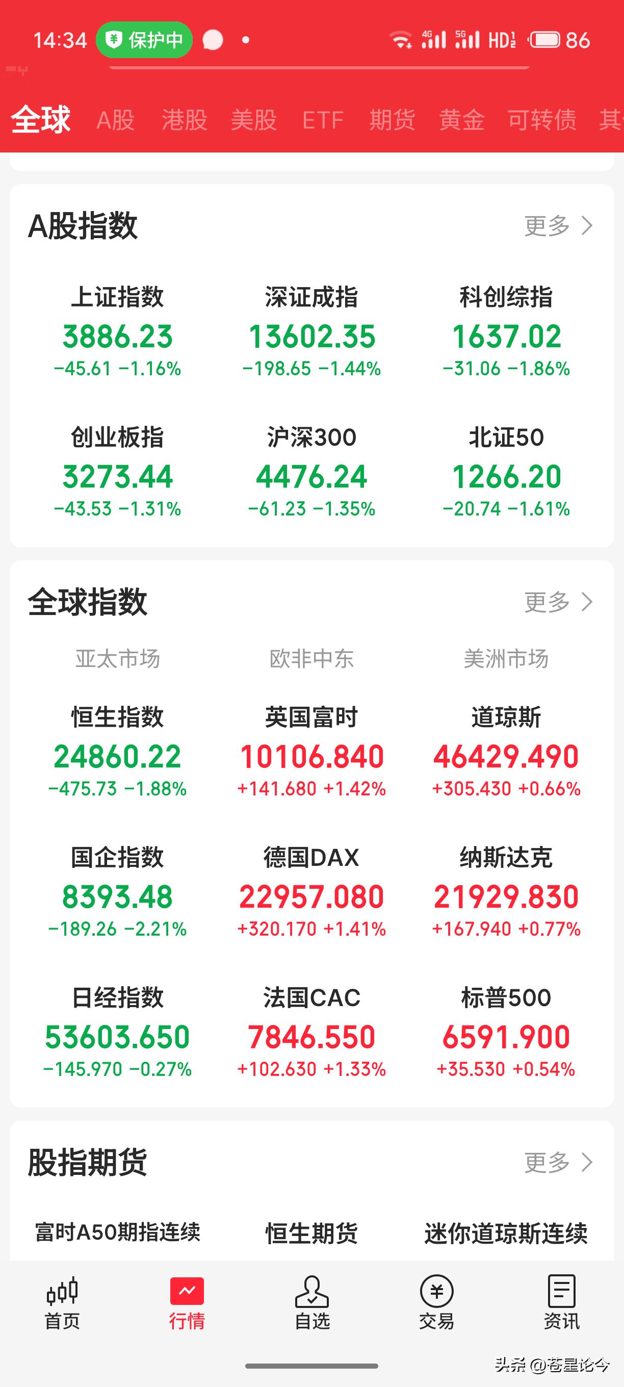 大A涨的时候涨不过，为啥跌的时候遥遥领先，是不是回到了自身的节奏？