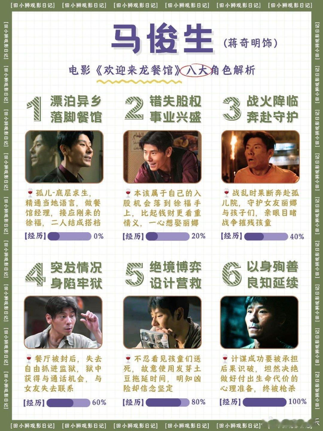 文牧野的戏没有演员只有角色完全看不出表演痕迹，不管成熟演员还是素人，摄影机只是默