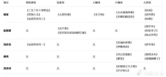 把2017年剧王放到最后，注氵的放到里程碑谁家做的表很清晰明了了，同台竞技比不过