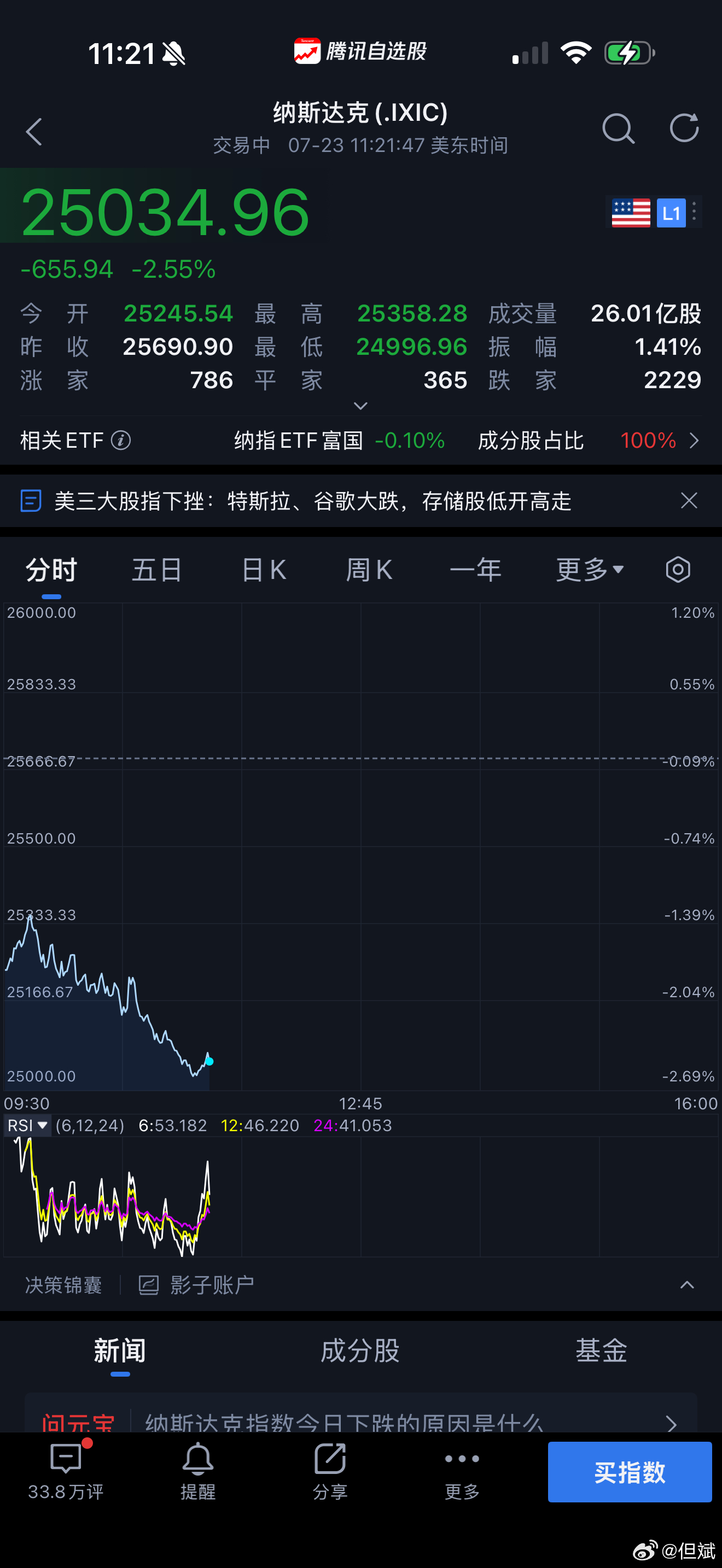 看纳指有时候就像看NBA，不到最后一秒钟，不知道胜负？备注：本文只是此刻的一点感