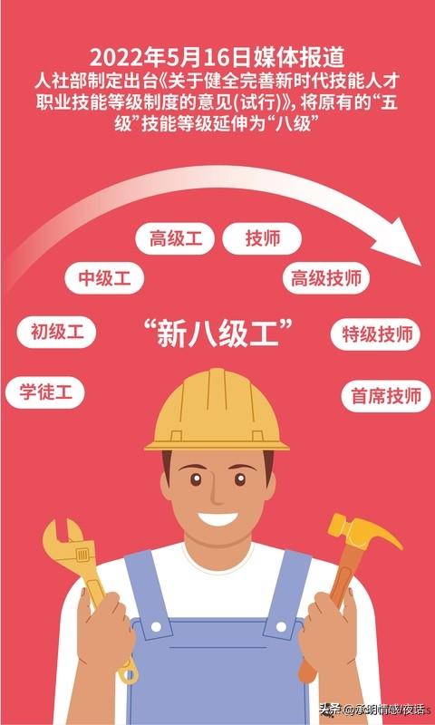 “新八级工”制度是在原有五级职业技能体系基础上，新增学徒工、特级技师和首席技师，