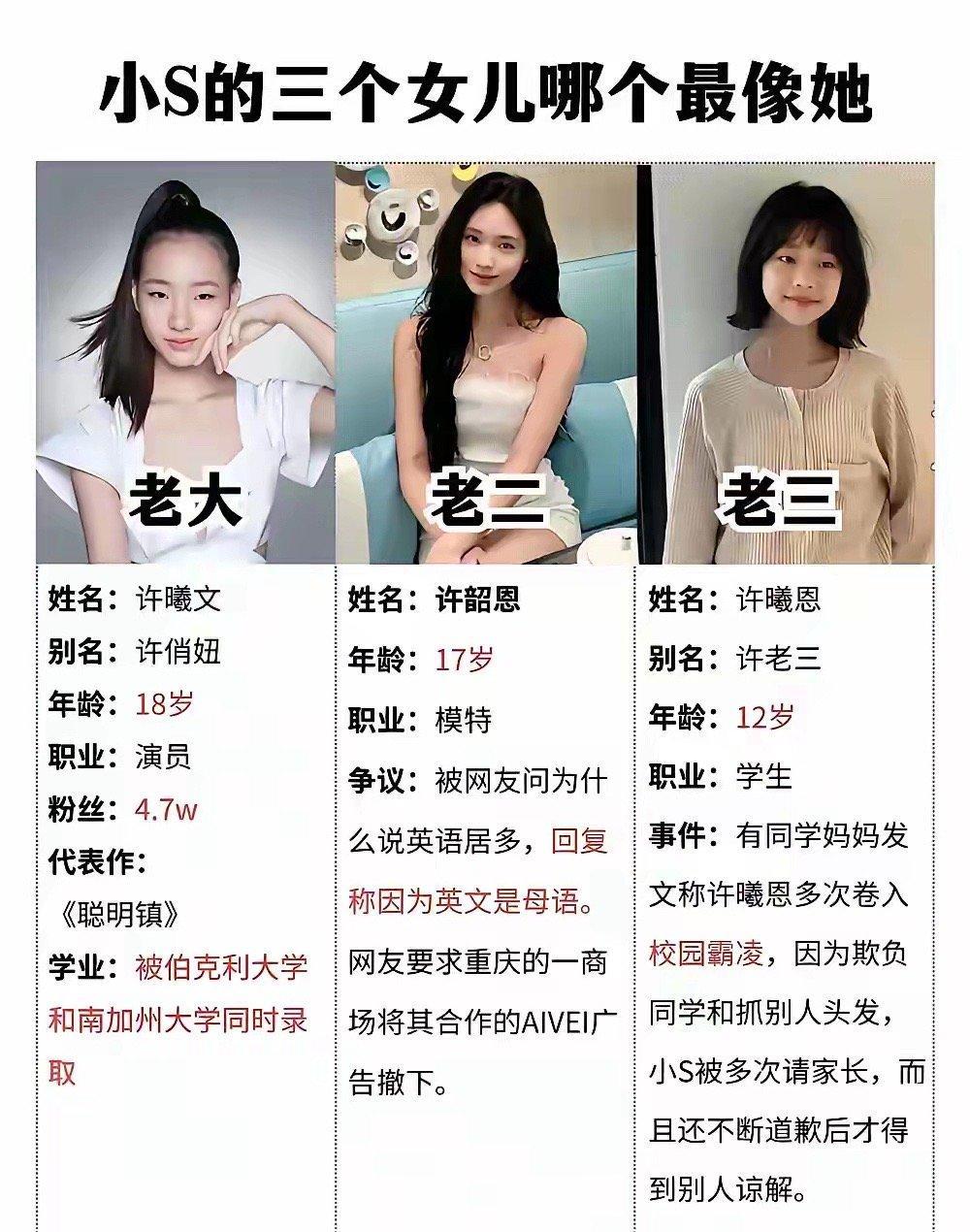 小S的3个女儿，哪个最美丽动人？大女儿看着是三个里面最高级的，长相高级，成绩优秀