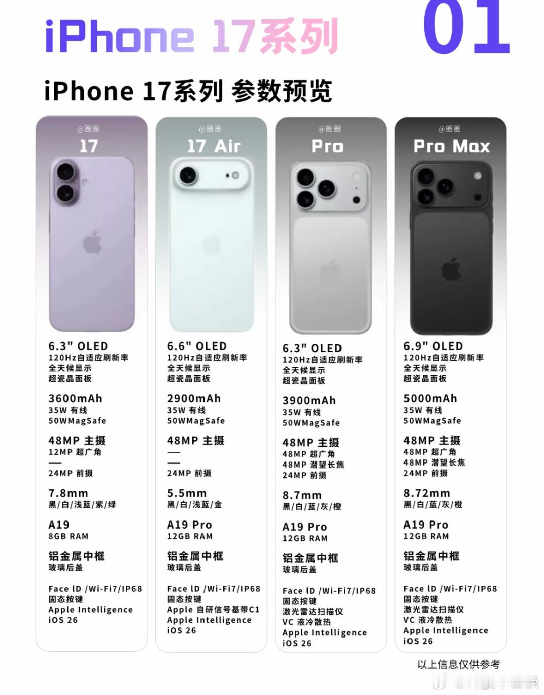 iPhone17Pro降价2000苹果这次降价动作确实让人意外。以往iPhone