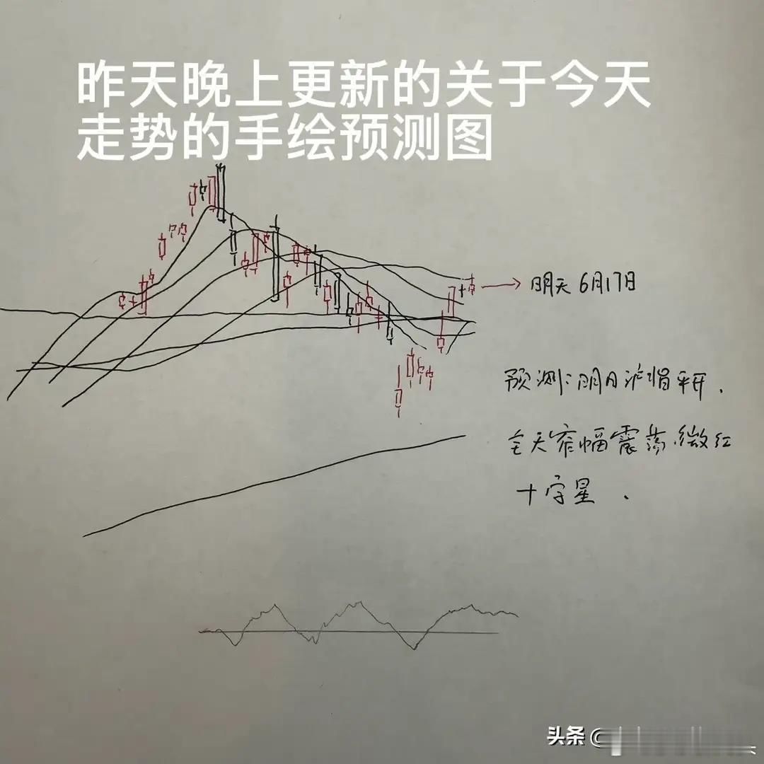 6月17A股午评：硬科技板块再次走强， A股拒绝高低切，接下来应该如何应对？从今