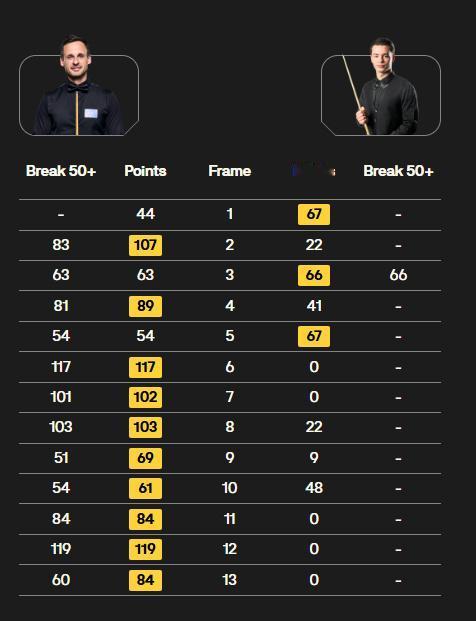 亚伦·希尔与吉尔伯特时隔一年再度在审判轮相遇，争夺一个克鲁斯堡席位。
在去年的交