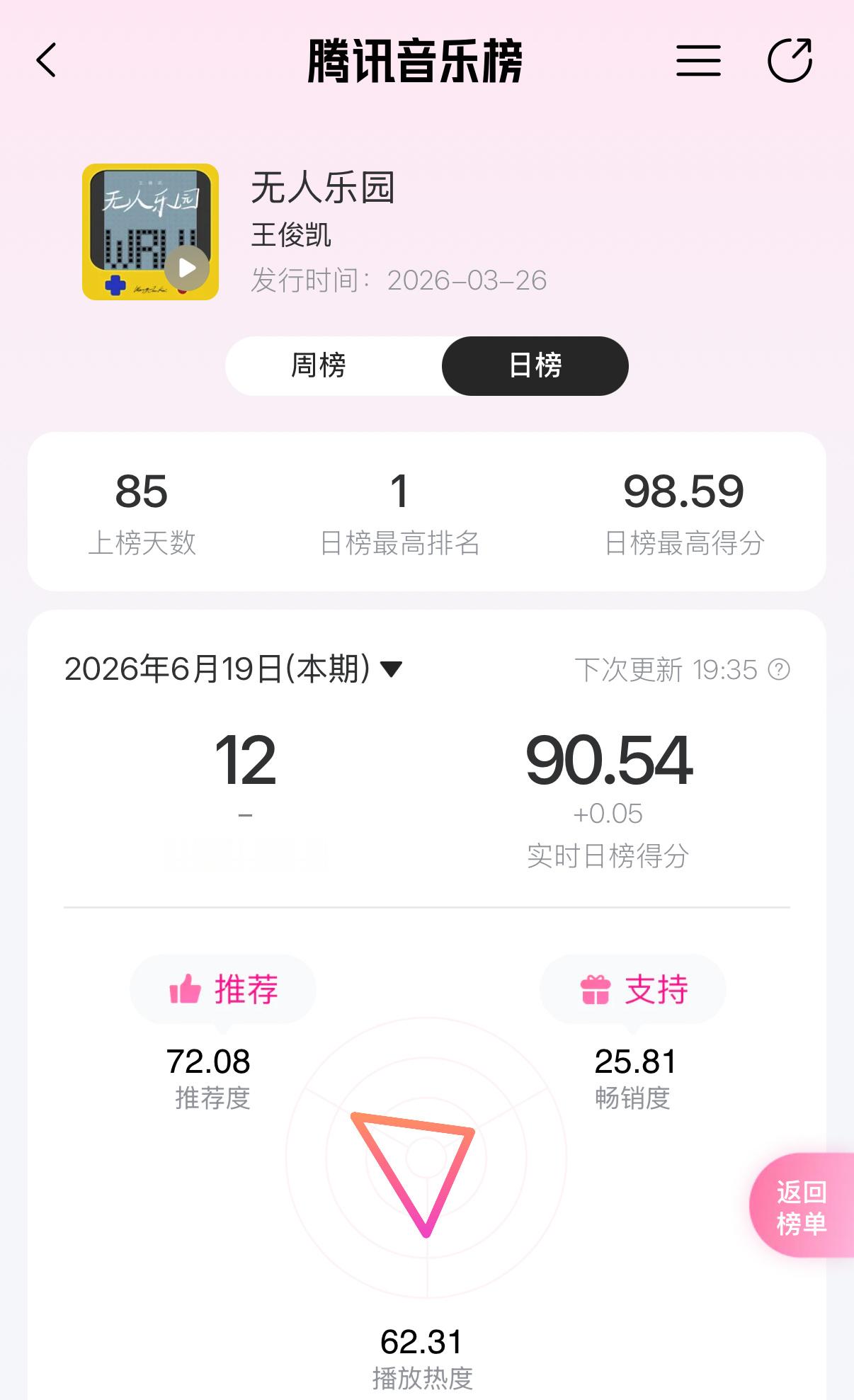 谁不做由你，我不同意！来切号送分了！只送免费分哈积分任务没做的花点时间攒一下积分