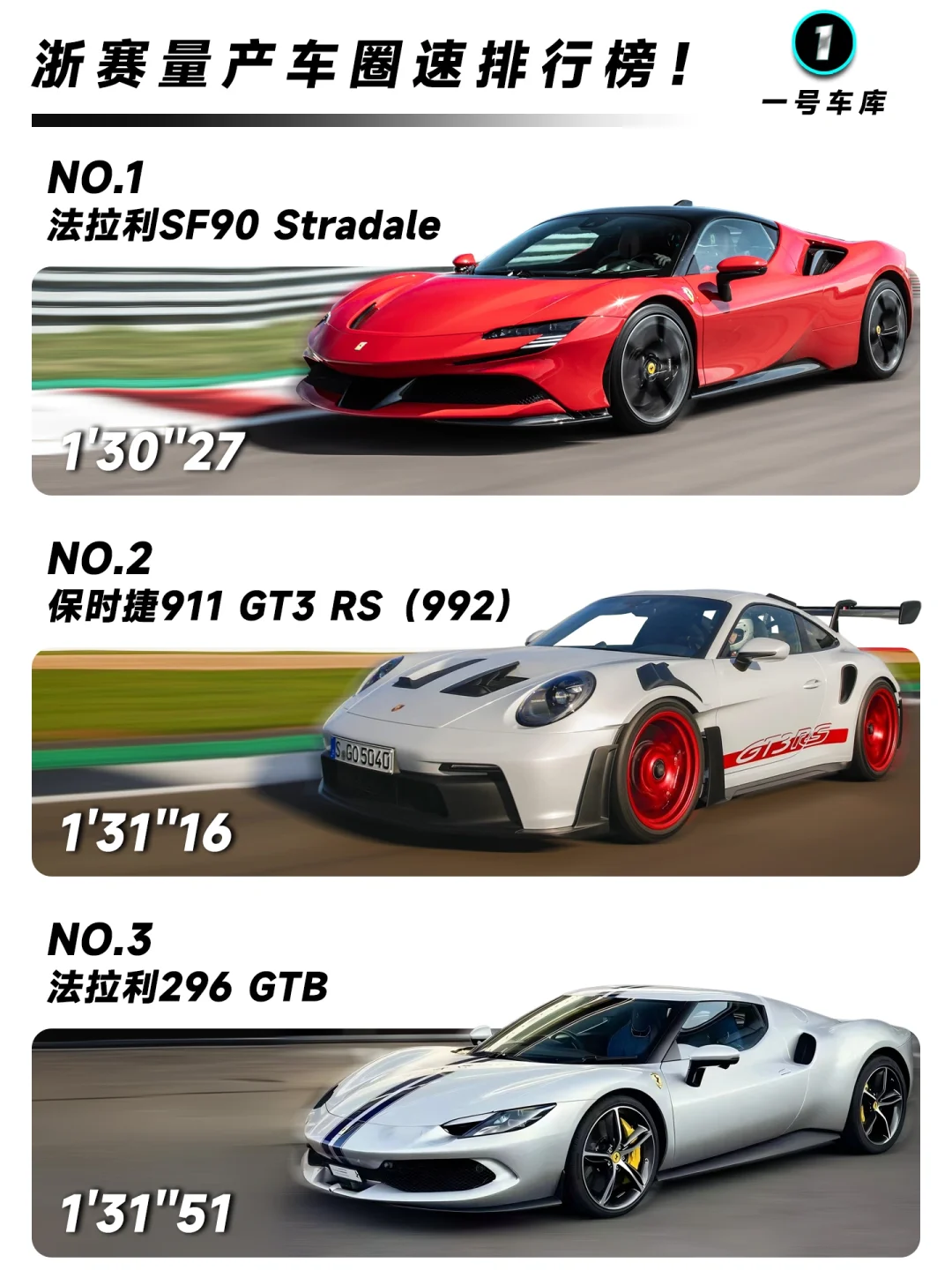 浙江国际赛车场，量产车圈速排行榜！