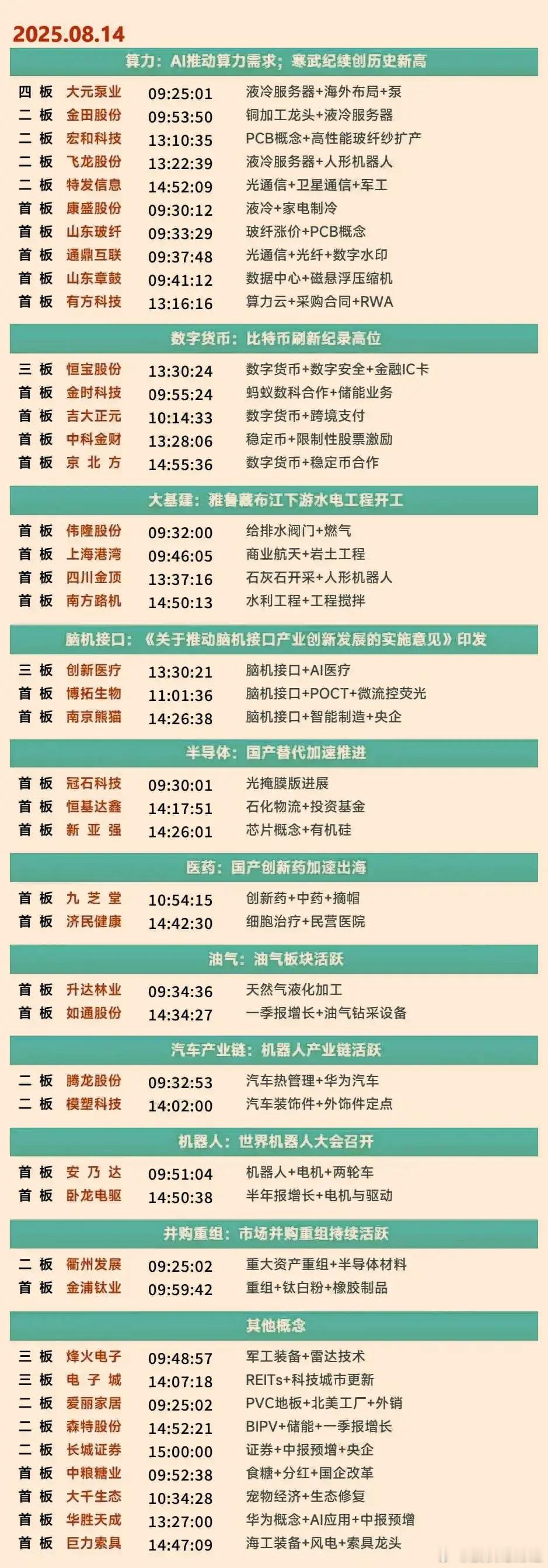 8月14日涨停榜 ​​​