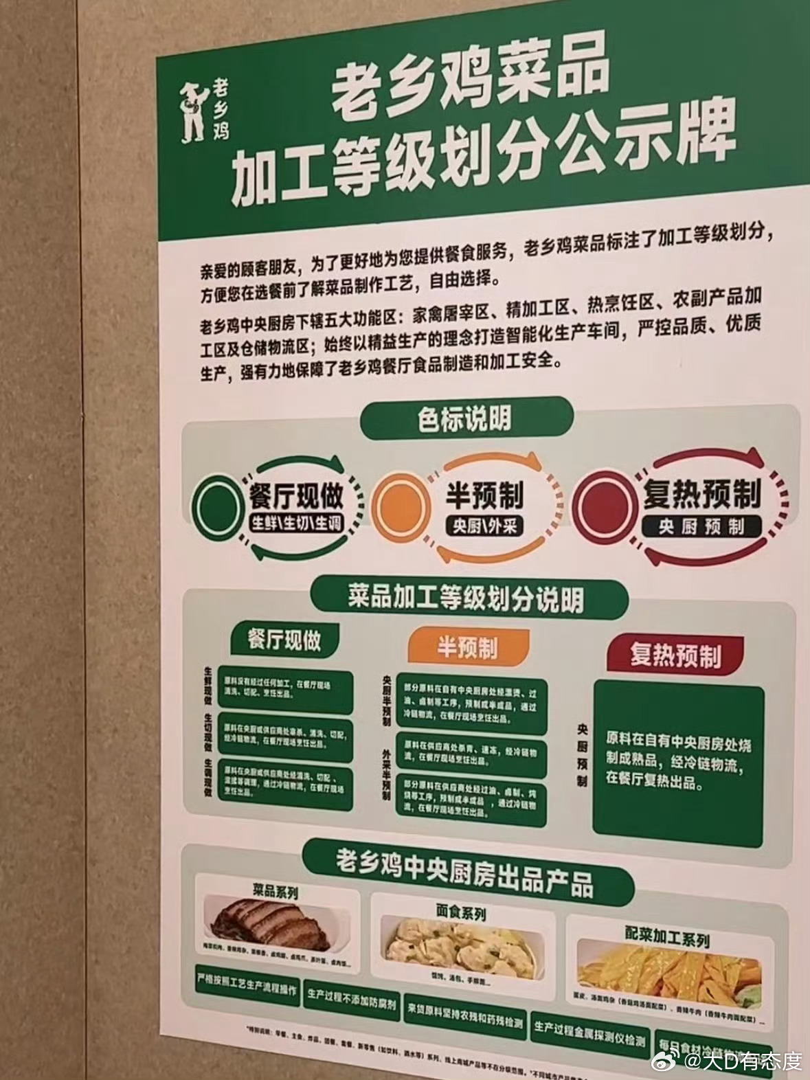 老乡鸡这个加工等级公示值得推广，餐厅现做，半预制，复热预制，下周吃老乡鸡去。 ​