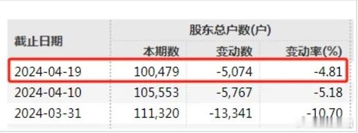 10万股东懵逼！国企特发信息连续5年财报有假 直接ST了 被立案调查一年多后，特