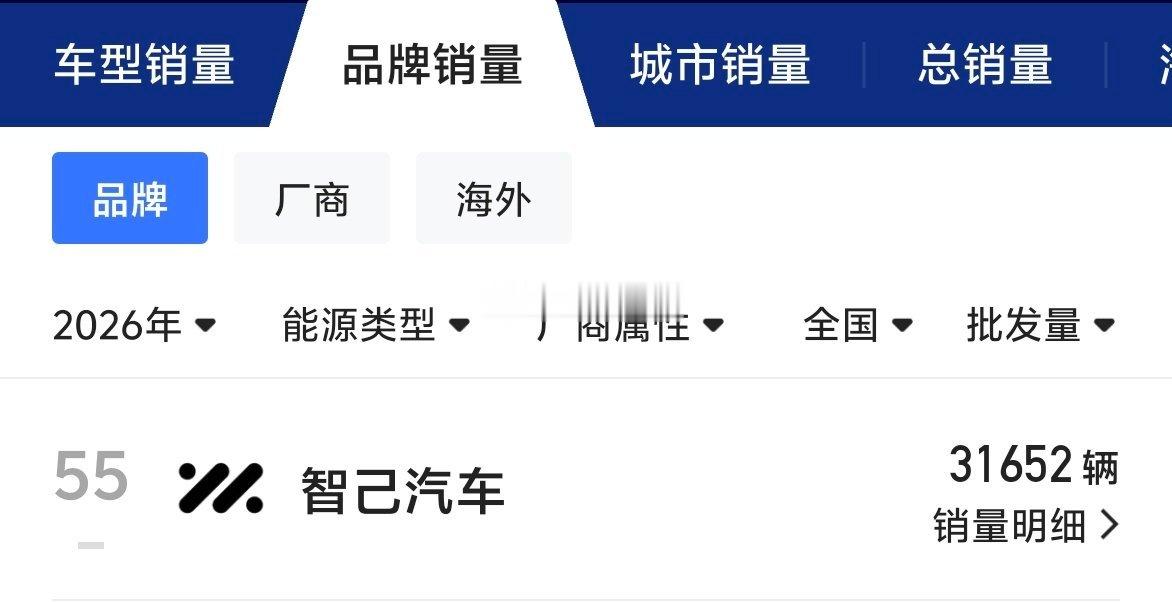 智己没有公布6月销量，公布了1-6月的我们来算一下：26年1-5月累计31652