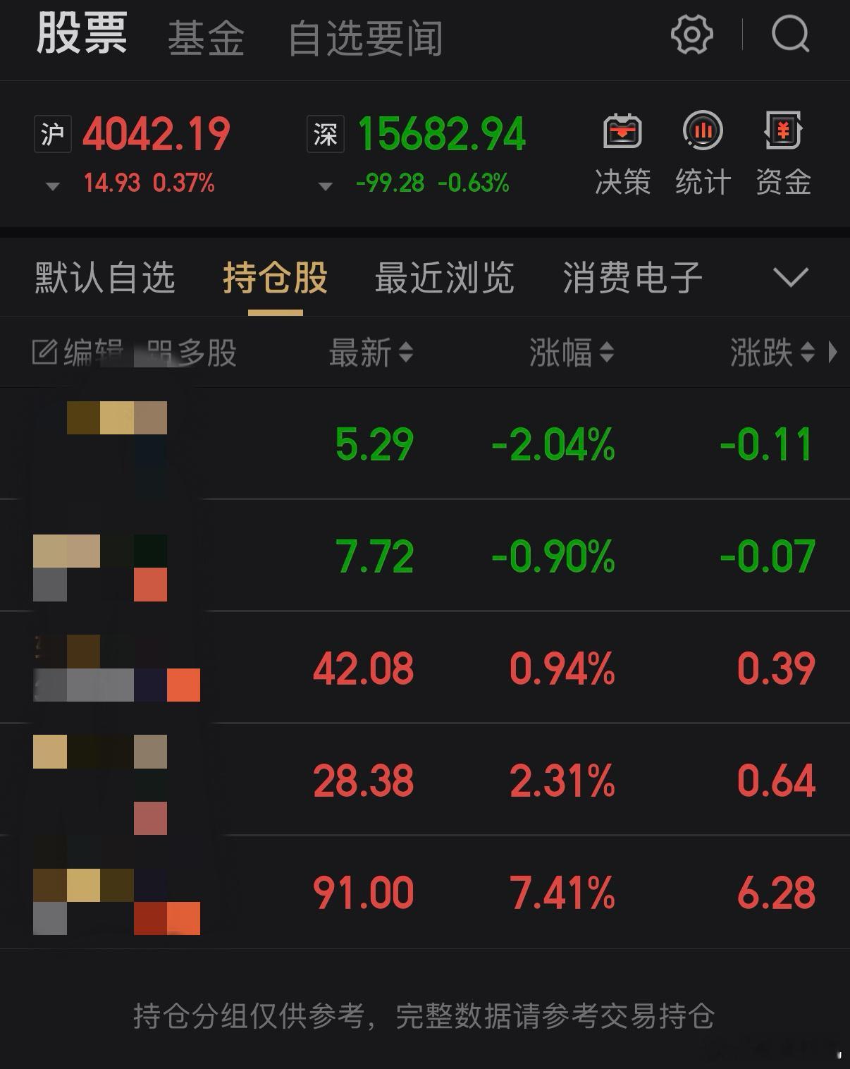 A股科技涨多了洗洗盘，缩缩圈，没什么利空消息，拉一下老登就别以为方向要变了。今天