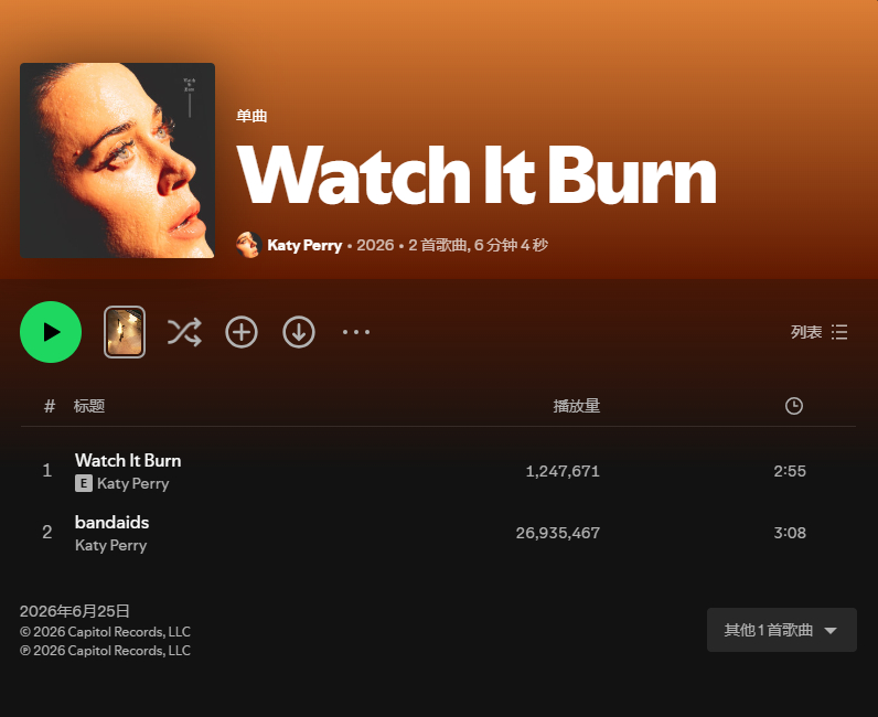 【数据小报】美区占比这么低吗？水果姐Katy Perry 新单曲《Watch I